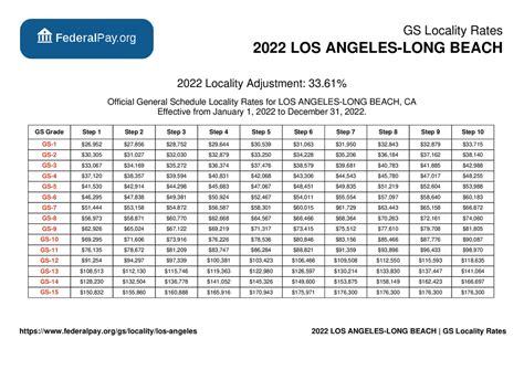 la philharmonic salary|county of los angeles salary.